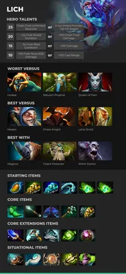 Dota 2 Best Easiest Heroes