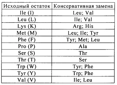 Откуда берутся заеды на губах и как от них избавиться - Лайфхакер