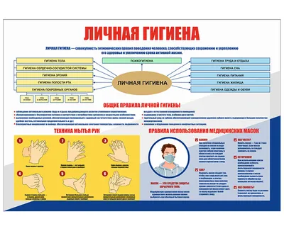 Гигиена картинки фотографии