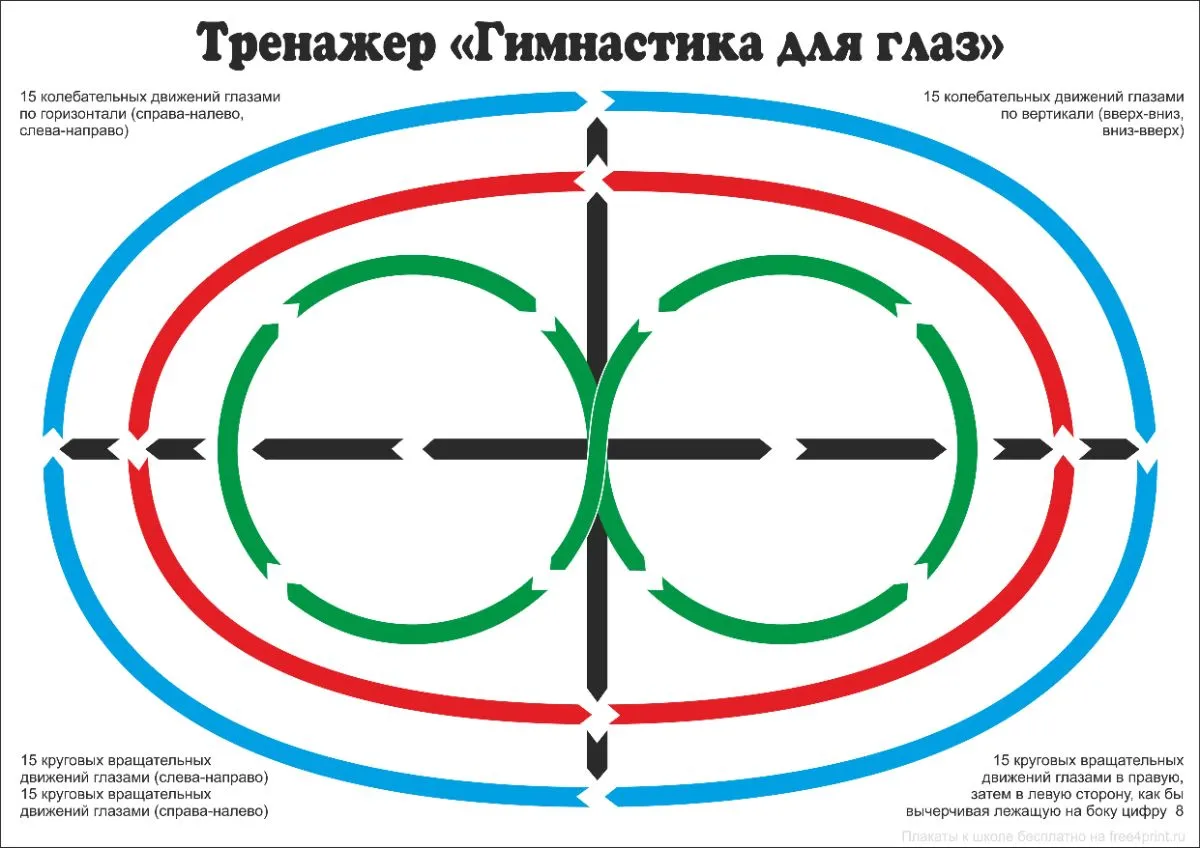 Упражнения для глаз при астигматизме — полезная гимнастика Упражнения для глаз при астигматизме — полезная гимнастика