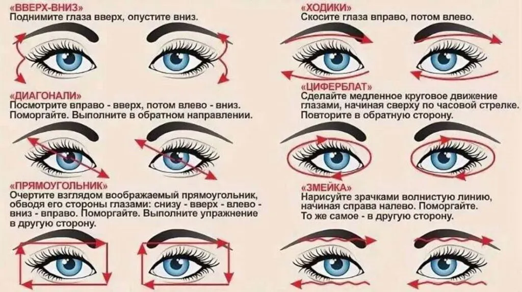 Упражнения для зрения при близорукости Упражнения для зрения при близорукости
