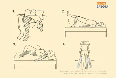Физкультура и лфк после инсульта - упражнения, зарядка