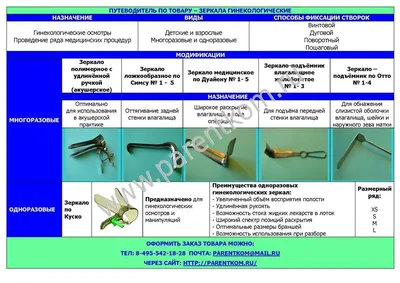 Зеркала гинекологические | Справочник медицинских изделий | Энциклопедия о  товарах от компании ЭмерМед