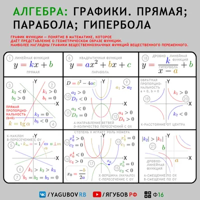 Гипербола – GeoGebra