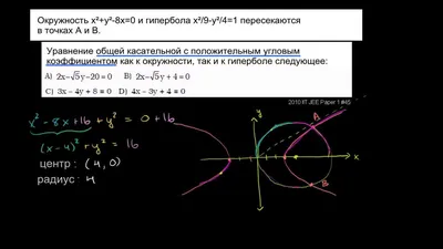 Сюжетная гипербола | Из графомана в писателя | Дзен