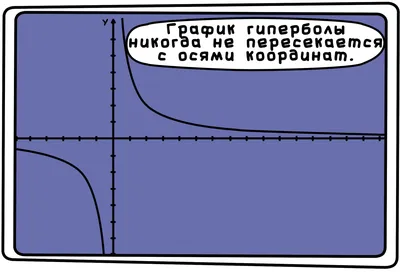 Что такое гипербола? Объясните с примерами.» — Яндекс Кью