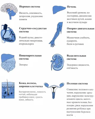 Гипотериоз - Клиника Фарм-ЭСКлиника Фарм-ЭС