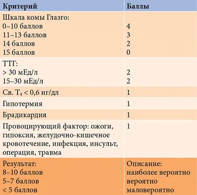 Лабораторная служба Хеликс - Гипотиреоз—что это такое? Клинический синдром,  развивающийся вследствие стойкого дефицита гормонов щитовидной железы в  организме. ⠀ Поговорим про симптомы и диагностику? ⠀ 👉🏻Отеки,  необъяснимый набор веса ...