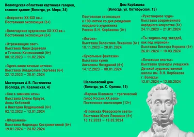 Вакансия Начинающий менеджер по продажам в Вологде, работа в компании 2гис  Вологда (вакансия в архиве c 26 августа 2023)