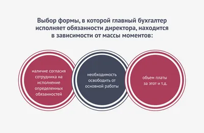 ТРЕБУЕТСЯ ГЛАВНЫЙ БУХГАЛТЕР » Сайт Богородского района Кировской области