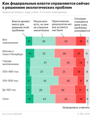 Глобальные экологические проблемы: виды и пути их решения