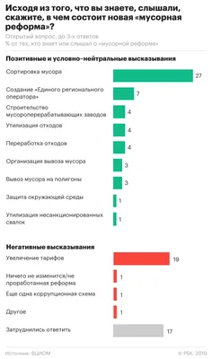 Глобальные экологические проблемы: основные причины | «ЭКОСТАНДАРТ» в  Екатеринбурге