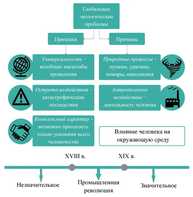 Глобальные экологические проблемы современности