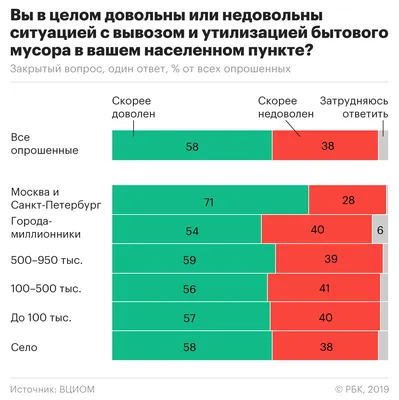 Глобальные Экологические Проблемы Загрязнение Земли Инфографика Свалки  Мусора — стоковая векторная графика и другие изображения на тему Вырубка  леса - iStock