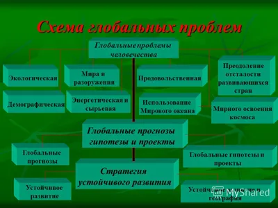 Глобальные экологические проблемы России (Чтения памяти академика Яншина.  Вып. 3) - «Академкнига». Официальный интернет-магазин и сайт сети магазинов