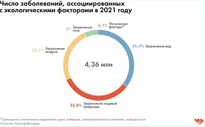 Глобальные экологические проблемы. Деградация земель Infographic.  Опустынивание эрозии почвы.. Иллюстрация вектора - иллюстрации  насчитывающей график, природа: 206766661