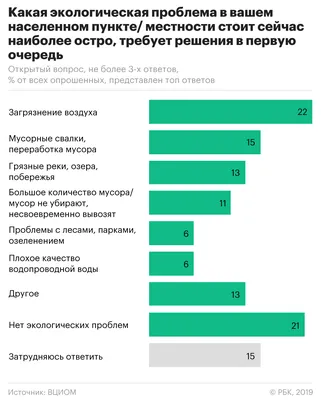 Глобальные экологические проблемы и их источники