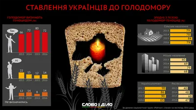 Воспоминания украинки, которая выжила в Голодоморе 1932-1933 годов