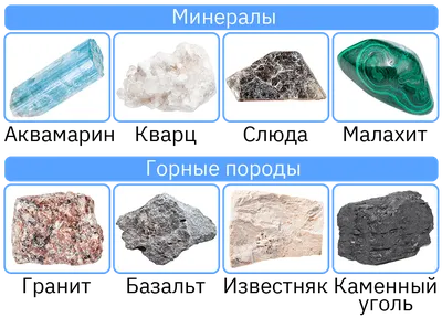 Облако знаний. Кладовые Земли. Окружающий мир. 2 класс