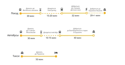 Топ-10 интересных мест для посещения в Пушкине – Питер Online