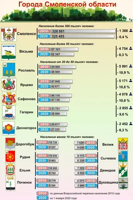 Путешествия по Смоленской области. Экскурсия-конструктор 🧭 цена экскурсии  2160 руб., 30 отзывов, расписание экскурсий в Смоленске