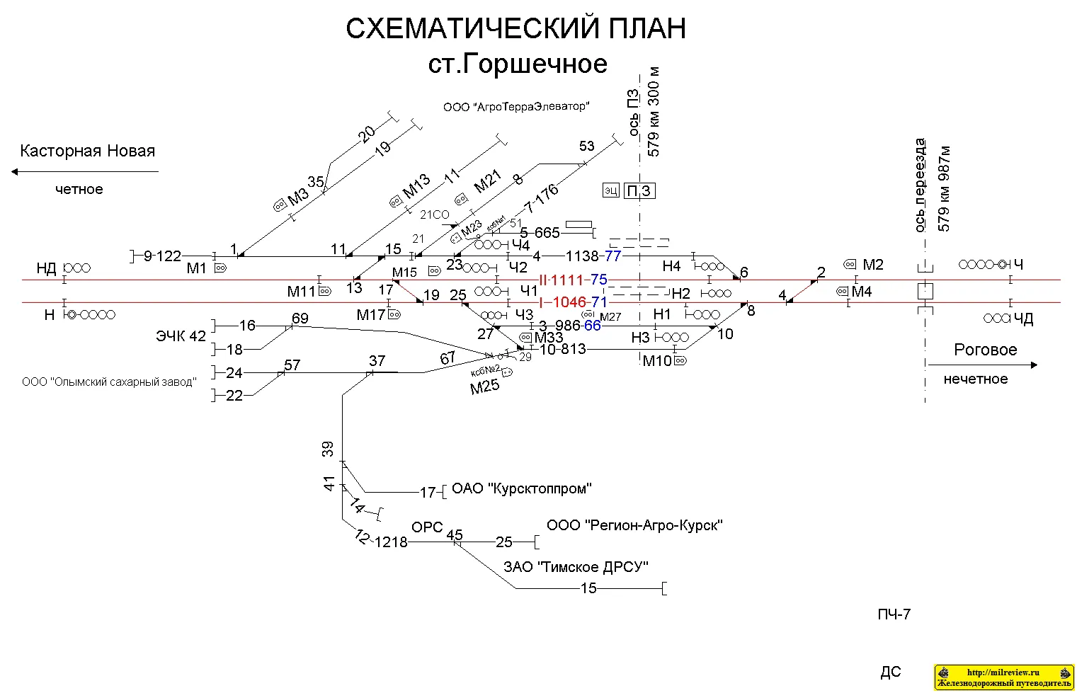 Еср жд станций. Станция ЖД Горшечное. Схема путей станции Вязьма. Схематический план станции ЮВЖД. Схема ЖД станции Крюково.