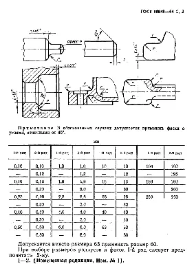 Сервелат ГОСТ