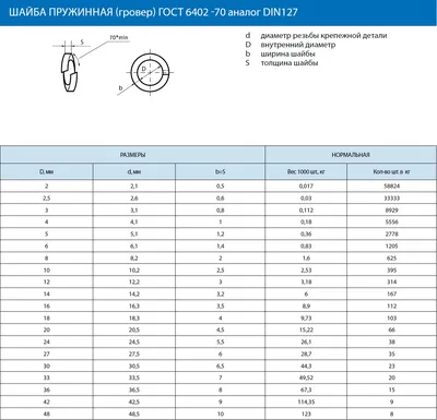 ГОСТ Р 52325-2005 Семена сельскохозяйственные растений Сортовые и посевные  качества семян