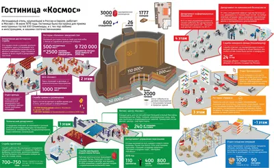 Гостиница \"Космос\" на ВДНХ: попытка номер два. И как нас снова сюда занесло  (отличие нового номера от прежнего) | Зоркий | Дзен