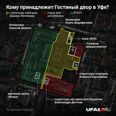 Каток \"На гостинке\" в Уфе 2024: цены и режим работы, обзор с фото и отзывы