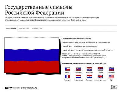 Государственные символы России» статья /ко Дню Государственного флага  Российской Федерации/ - Муниципальная библиотечная система города Твери