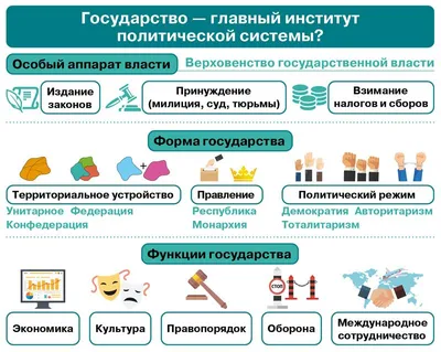 Эксперт объяснил разницу между Союзным государством и СССР