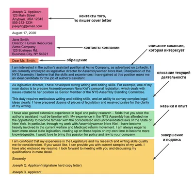 Сопроводительное письмо на английском языке: Правила и примеры | FriendsClub
