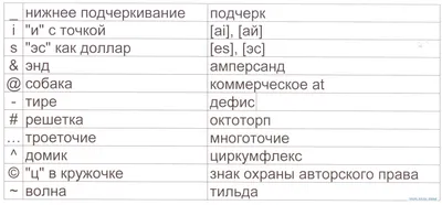 Говори правильно – смотреть онлайн все 4 видео от Говори правильно в  хорошем качестве на RUTUBE