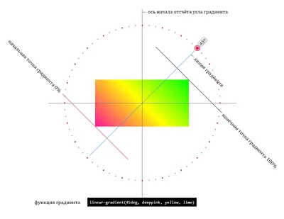 Градиент 4