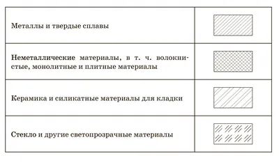 Графические Паттерны для Крипто Трейдинга: Торговые Паттерны