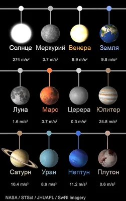 Что такое гравитация и как она работает? | New-Science.ru