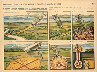 ГРАЖДАНСКАЯ ОБОРОНА СССР