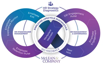 Human Resources (HR): Meaning and Responsibilities