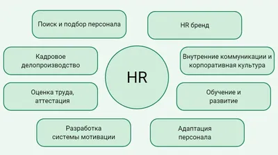 HR SLA, why should you be open about it in your company?