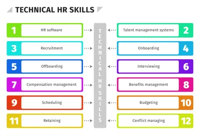 20 Must-Have HR Policies for Your Employee Handbook | NetSuite