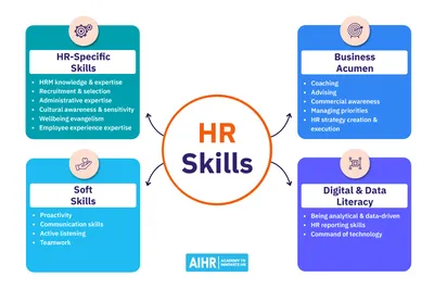 AI in HR: How AI Is Transforming the Future of HR | Gartner