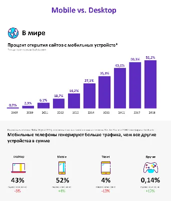 Как создать меню оглавления WordPress - Защита от скликивания рекламы