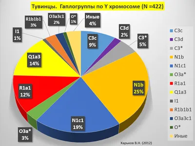 ГБУ РС(Я) «Якутский государственный объединенный музей истории и культуры  народов Севера им. Ем. Ярославского»