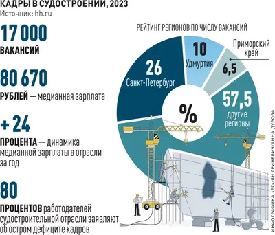 Один во дворце, сто в темнице | ОВД-Инфо