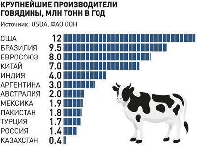 Новости. Приватизация, инвестиции