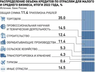 Новости. Армия, полиция