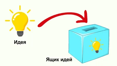 Топ 10 бизнес идей, в которые никто не верил. Интересные факты | Пикабу