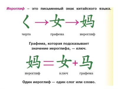 Про китайские иероглифы | про.китайский | Дзен