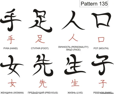 Китайские иероглифы и символы с переводом на русский и их значение,  популярные и традиционные иероглифы китайского языка в тату — фото  упрощенных и древних знаков, ключи и описание
